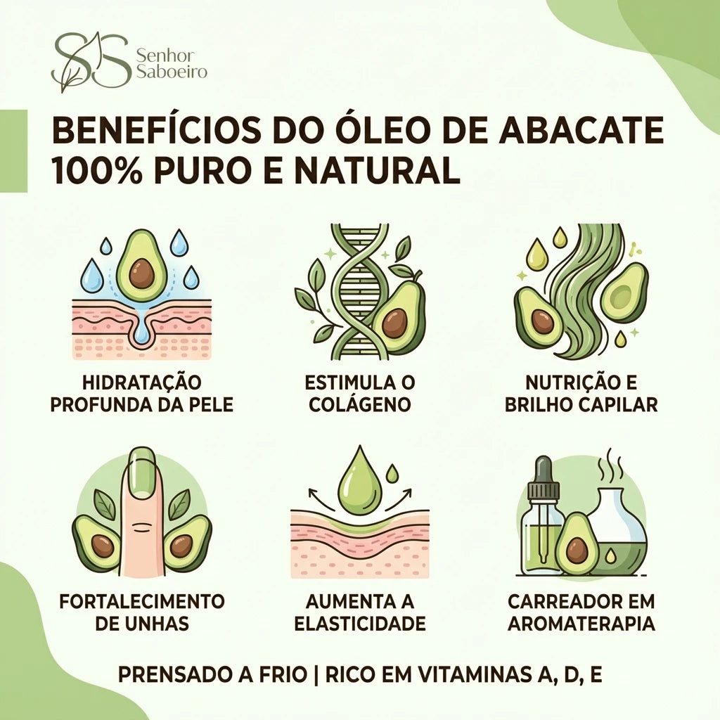 Óleo de Abacate