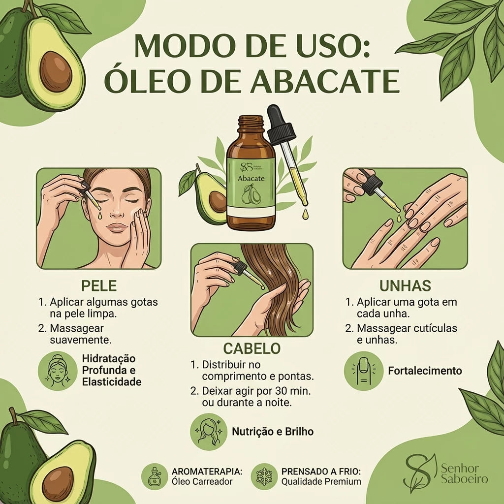 Óleo de Abacate
