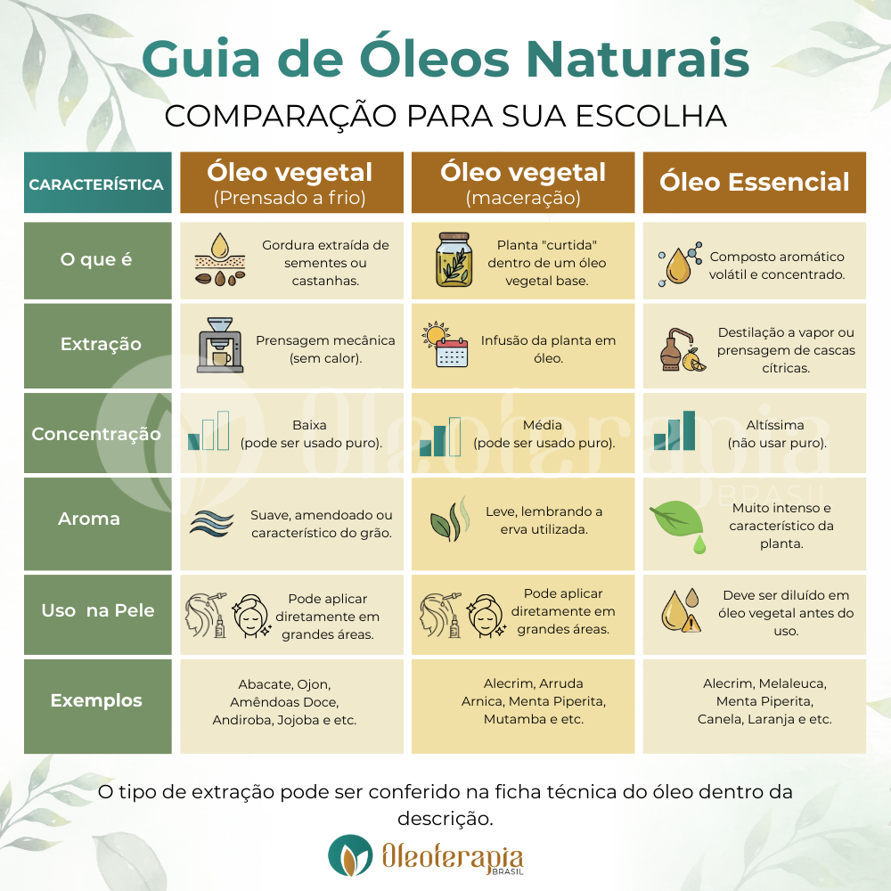 Óleo de Alecrim - 100% natural uso capilar e corporal